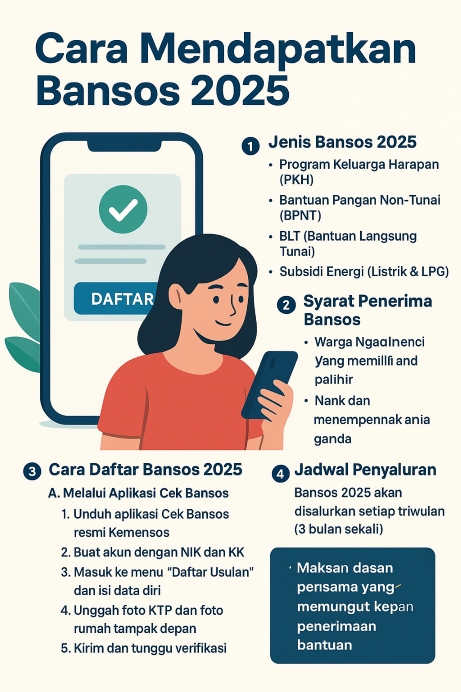Cara Mendapatkan Bansos 2025: Syarat, Jenis, dan Cara Daftarnya