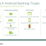 Apa Itu Trojan Sturnus