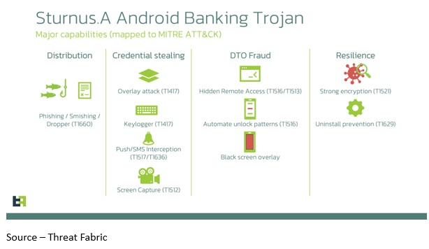 Apa Itu Trojan Sturnus