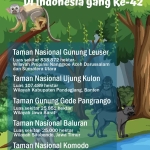 5 Taman Nasional Pertama di Indonesia