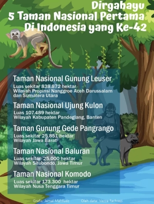 5 Taman Nasional Pertama di Indonesia